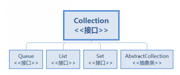 简述接口的传输方式（简述接口的传输方式有哪些）-图3