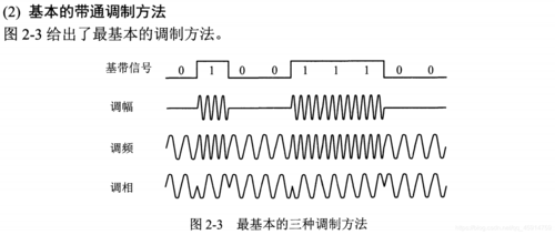 脉冲幅度调制传输系统（脉冲振幅调制）-图2