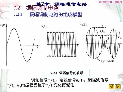 脉冲幅度调制传输系统（脉冲振幅调制）-图3