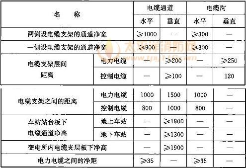 电缆最大传输距离（通信电缆传输距离）-图2