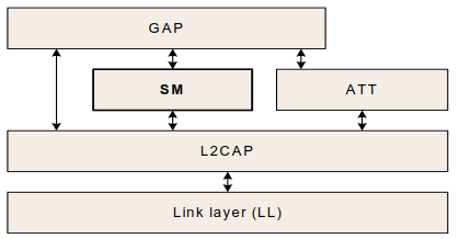 ble加密传输（加密数据传输协议）-图2