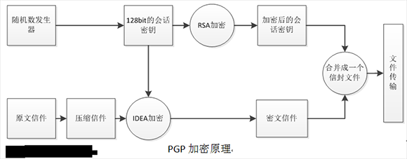 ble加密传输（加密数据传输协议）-图3