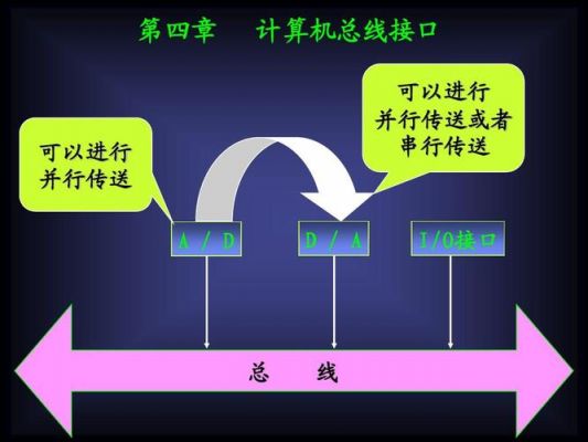 和串行传输相比（与串行传输相比,并行传输具有传输速率高）-图2