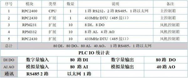 io口的数据传输速率是多少（简述io口传输数据的方式）-图1