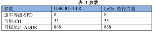 io口的数据传输速率是多少（简述io口传输数据的方式）-图3