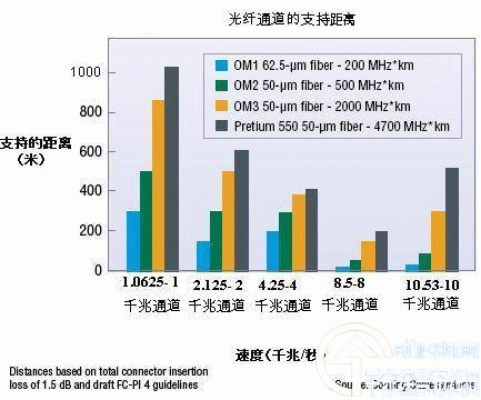 光纤传输速率适配（光纤数据传输速率）-图2