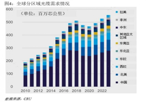 光纤传输速率适配（光纤数据传输速率）-图1