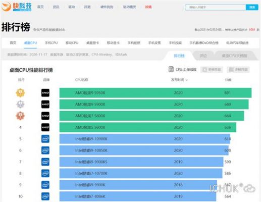 phab2跑分的简单介绍-图3