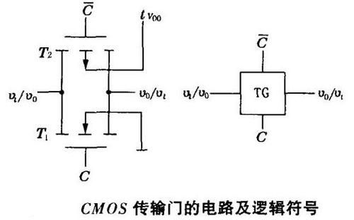 cmos传输门器件（cmos传输门功能）-图2