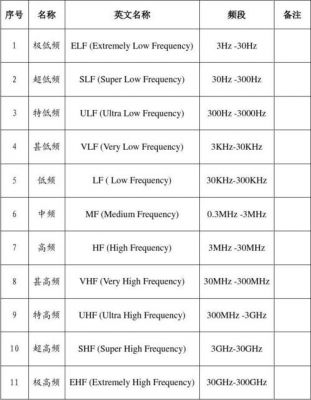 无线电传输频段分类（无线电传输频段分类有哪些）-图2