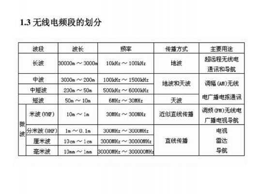 无线电传输频段分类（无线电传输频段分类有哪些）-图3