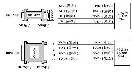 422串口传输距离（422 串口）-图2