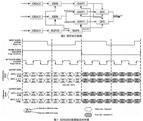 FPGAlvds传输数据电路（fpga的lvds接口速率）-图3
