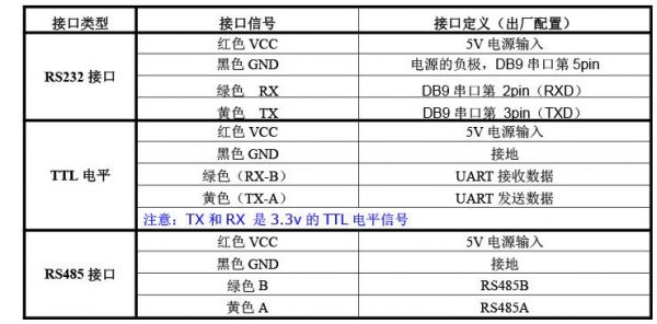 串口摄像头传输（串口摄像头传输速度多少）-图2