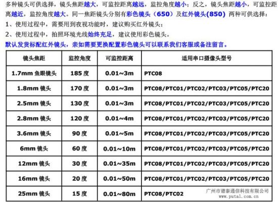 串口摄像头传输（串口摄像头传输速度多少）-图3