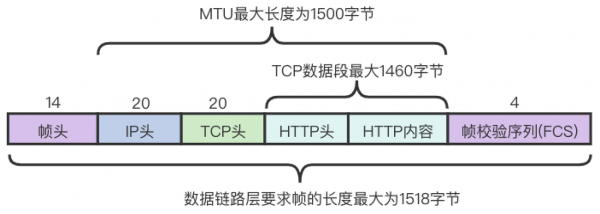 6m的报文传输（报文传输是哪一层osi）