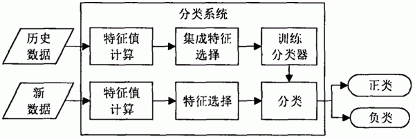 不平衡传输方式（不平衡传输方式是什么）-图2