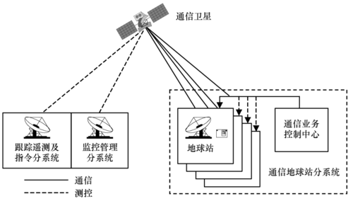 卫星传输方式有哪些（卫星传输方式有哪些）-图2
