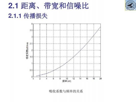 带宽传输速度和信噪比（带宽与信噪比）-图1