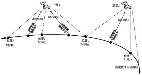 卫星通信系统及传输信道（卫星传输信道特点）-图3