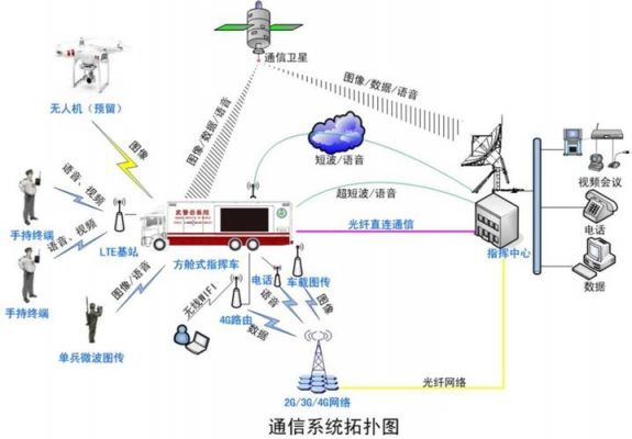 卫星通信系统及传输信道（卫星传输信道特点）-图2