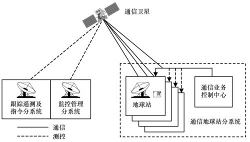 卫星通信系统及传输信道（卫星传输信道特点）-图1