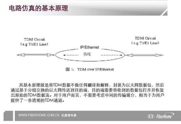 e1传输发展历史（e1传输原理）-图2