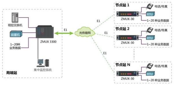 e1传输发展历史（e1传输原理）-图3