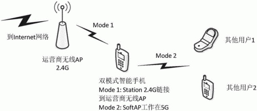 wifi接口数据传输（wifi传输数据原理）