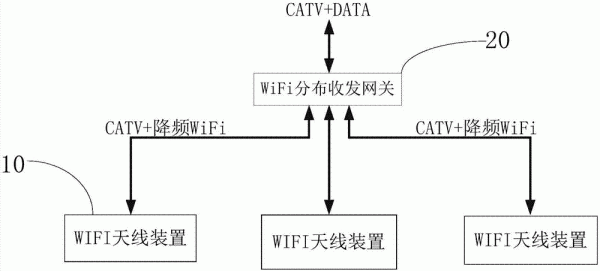 wifi接口数据传输（wifi传输数据原理）-图2