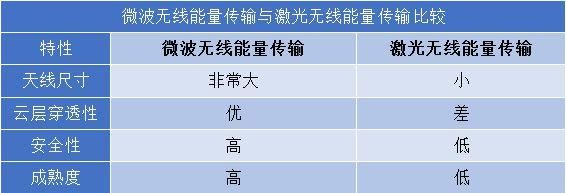 rf能量传输（能量传输系数）-图1