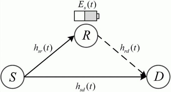 rf能量传输（能量传输系数）-图2