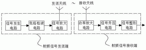 传输射频信号的电缆（射频信号两种传输方式的工作原理与应用场景）-图1