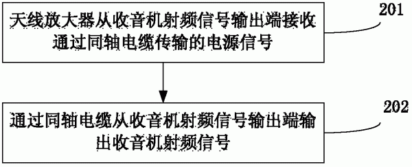 传输射频信号的电缆（射频信号两种传输方式的工作原理与应用场景）-图3