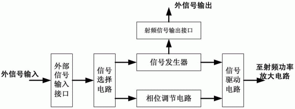 传输射频信号的电缆（射频信号两种传输方式的工作原理与应用场景）-图2