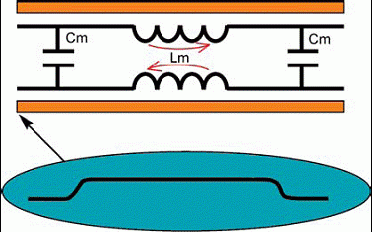 多导体传输线串扰（PCB传输线的串扰可以分为哪两种）-图3
