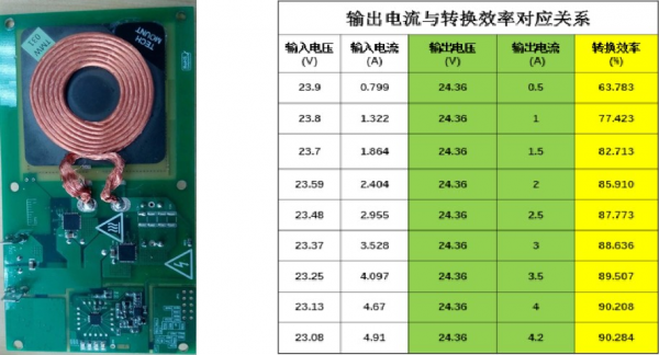 传输功率高低的区别（传输功率高低的区别是什么）-图2