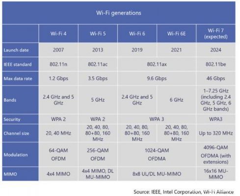 2.5gwifi传输速度（24g无线最大传输速度）-图3