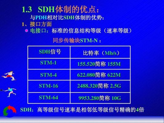 sdh网络中stm-4的传输速率（sdh中stm 4的速率为）-图3