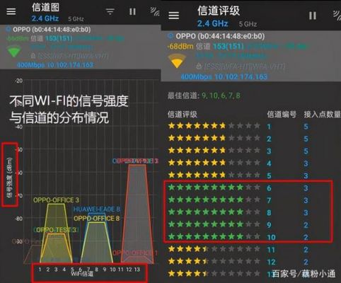 2.4g信号传输信道（按照传输信号的类型可以将信道分为）