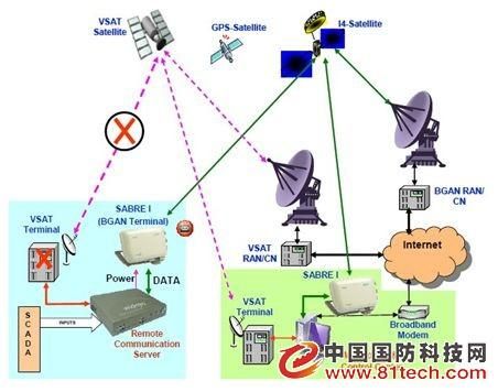 vsat传输延时（什么是传输延迟时间）-图2