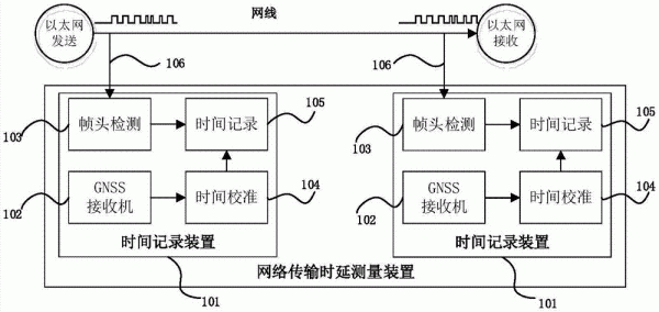 vsat传输延时（什么是传输延迟时间）-图3