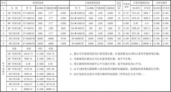 系统传输损耗公式（传输损耗单位）-图2