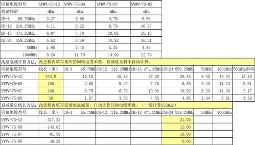 系统传输损耗公式（传输损耗单位）-图3