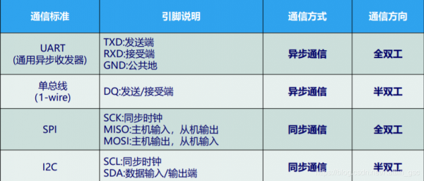 异步fifo和串口传输（异步串口可以设为什么）-图3