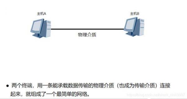 以太传输的介质（以太网传输介质主要有）