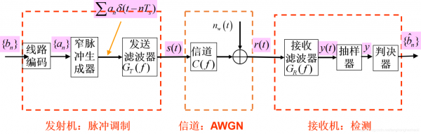 信号传输模型（信号传输模型怎么做）-图2