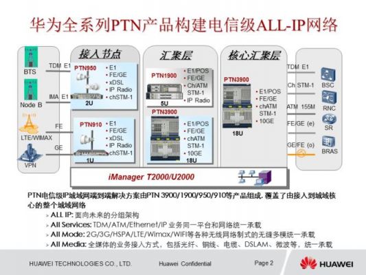 传输ptn的中文含义（ptn传输设备）