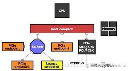 两个eppcie传输（epic两台电脑）