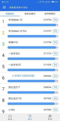 小米mix2跑分安兔兔的简单介绍